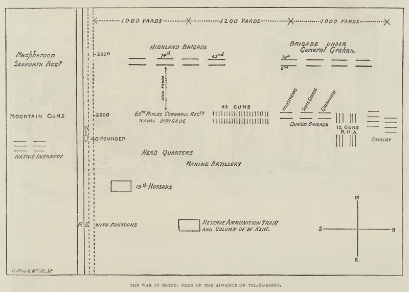 La guerra en Egipto, plan del avance sobre Tel-el-Kebir (grabado) de English School
