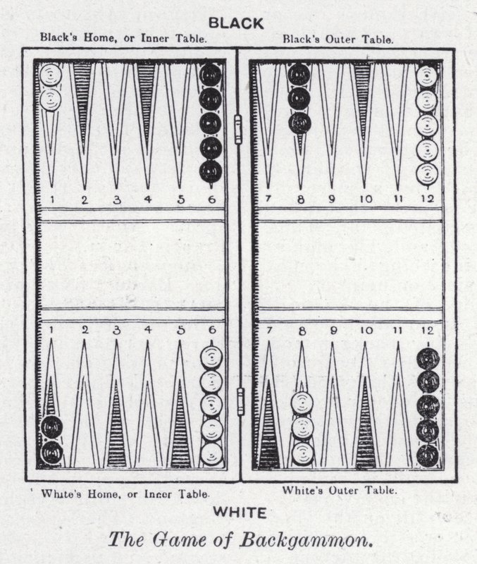 El juego de backgammon de English School