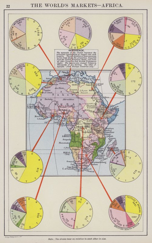Los mercados del mundo, África (litografía en color) de English School