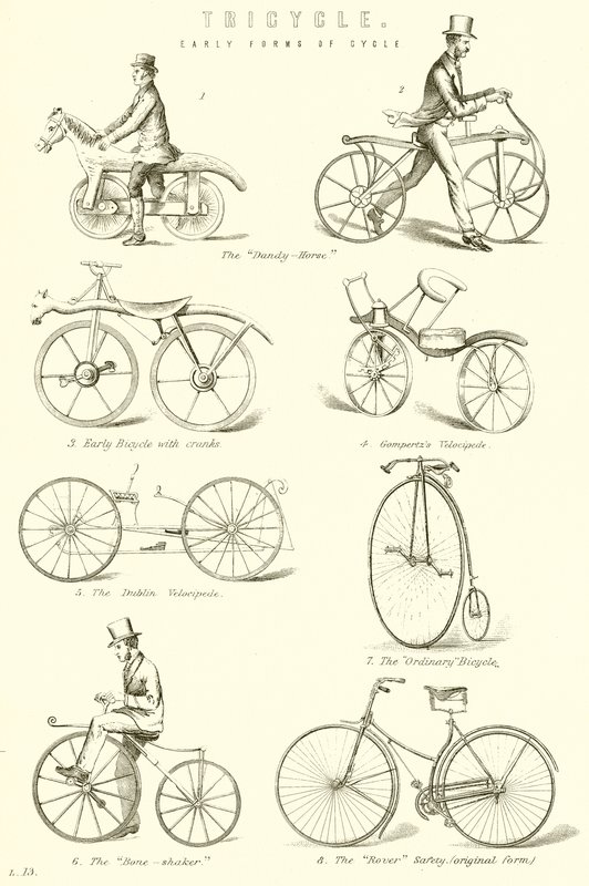 Triciclo. Primeras formas de ciclo de English School