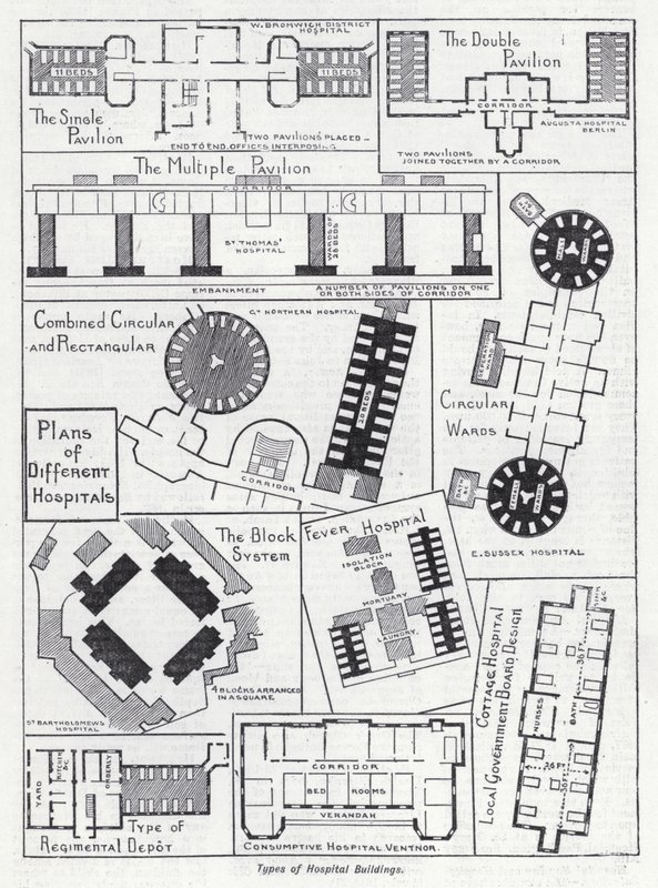 Tipos de edificios hospitalarios de English School