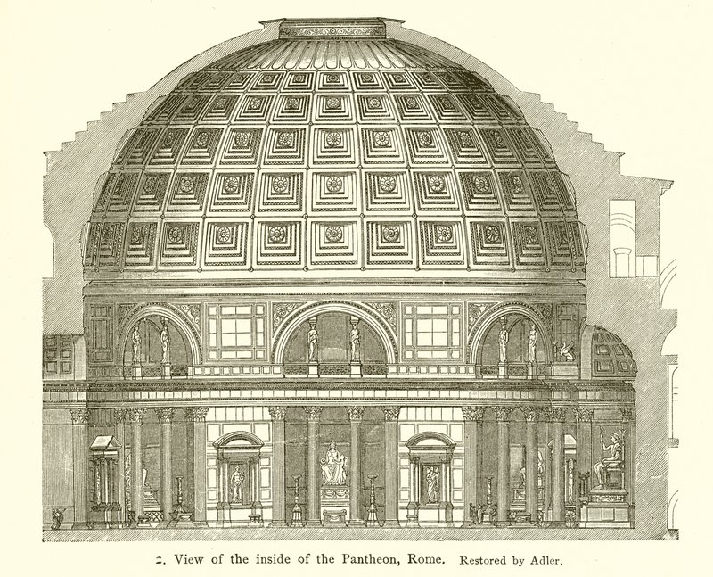 Visita del interior del Panteón, Roma de English School