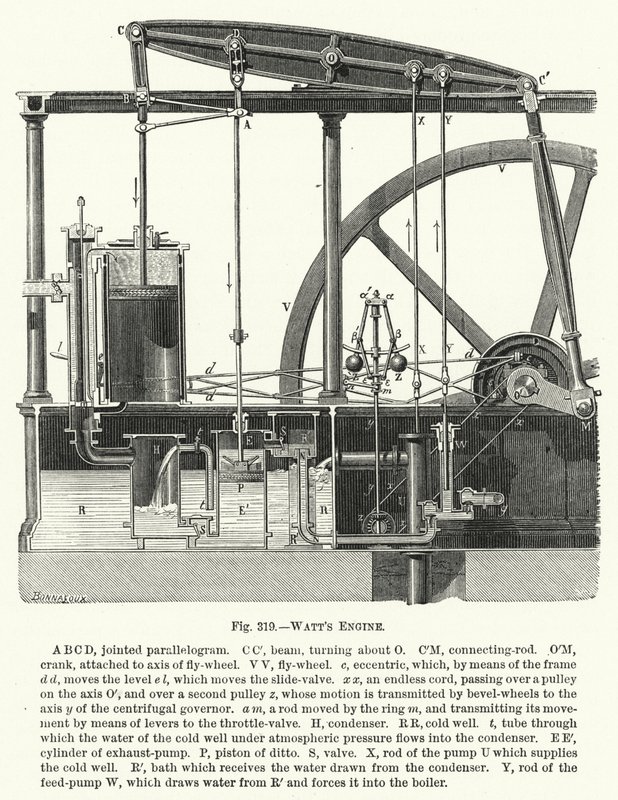 Máquina de Watt de English School