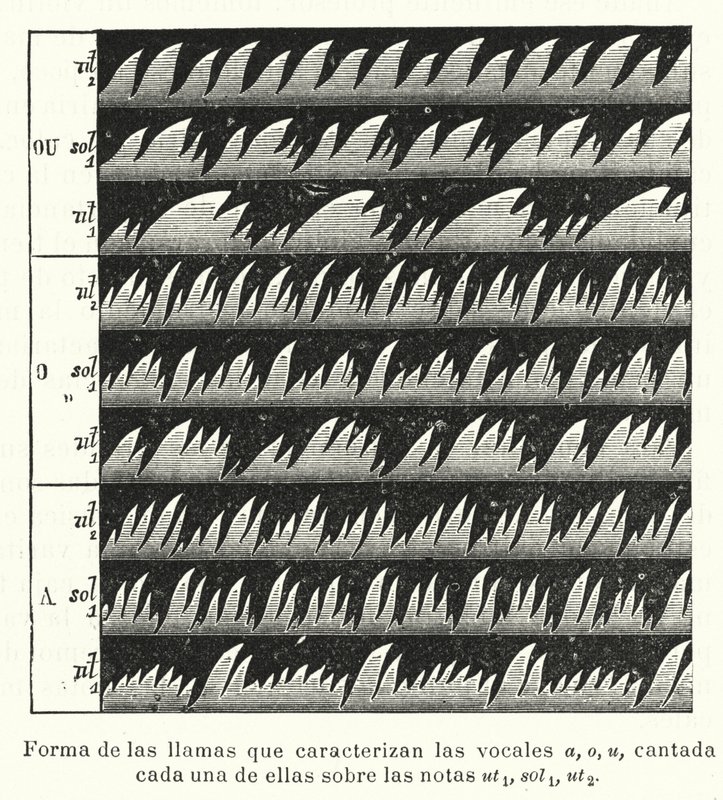 Llama de Bunsen de un aparato de llama manométrica para visualizar ondas sonoras de European School