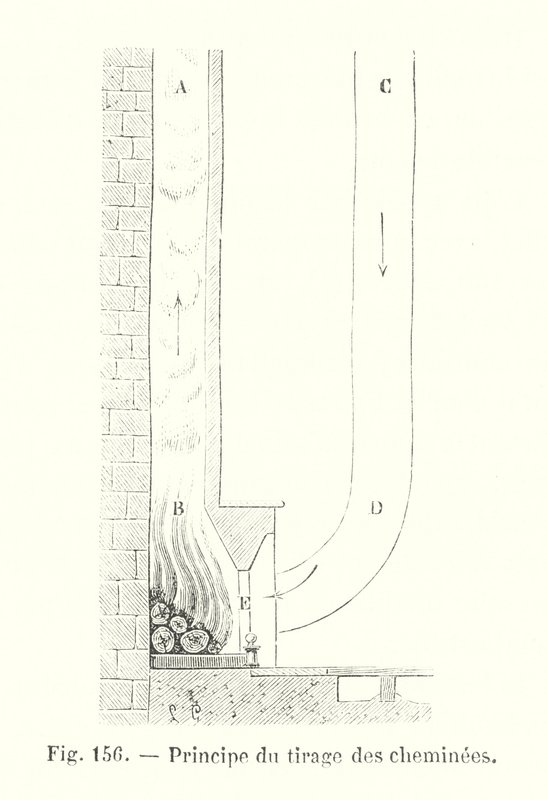 Principio del tiro de las chimeneas de European School