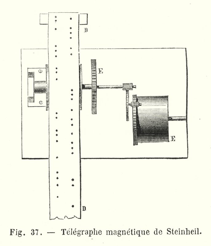Telegraphe magnetique de Steinheil de European School