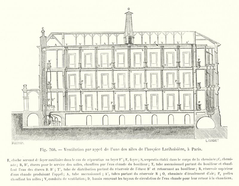 Ventilación por llamada de una de las alas del hospicio Lariboisiere, en París de European School