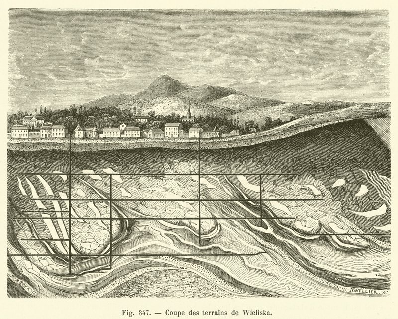 Corte de los terrenos de Wieliska de French School
