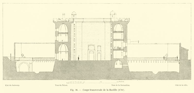 Corte transversal de la Bastilla, 1780 de French School