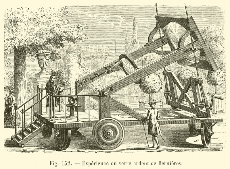 Experimento del vidrio ardiente de Bernieres de French School