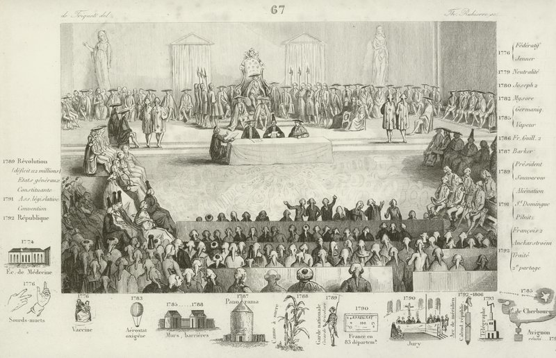 Asamblea Nacional Francesa durante el reinado de Luis XVI de French School