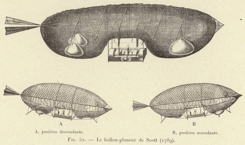 El globo-planeador de Scott (1789) de French School