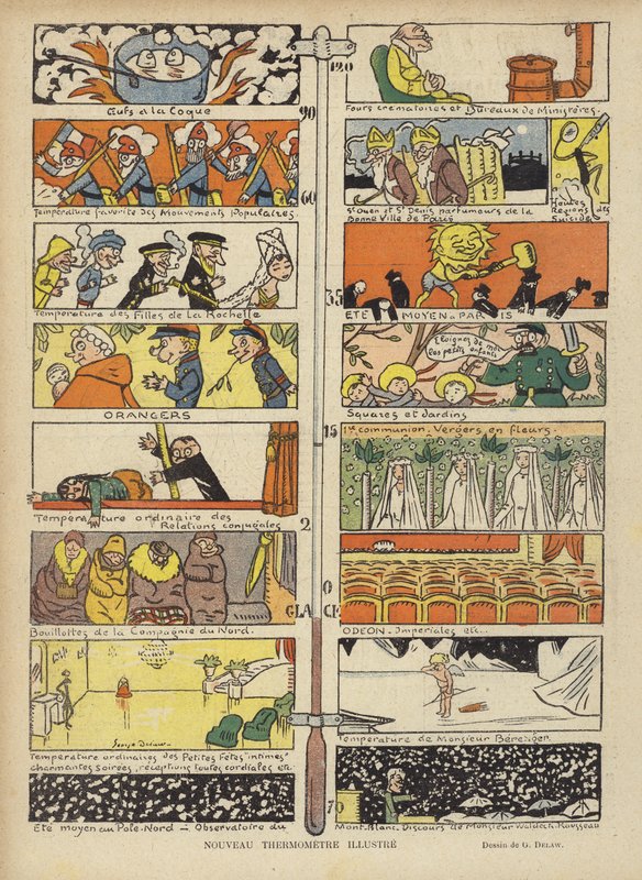 Nuevo termómetro ilustrado, ilustración para Le Rire de Georges Delaw