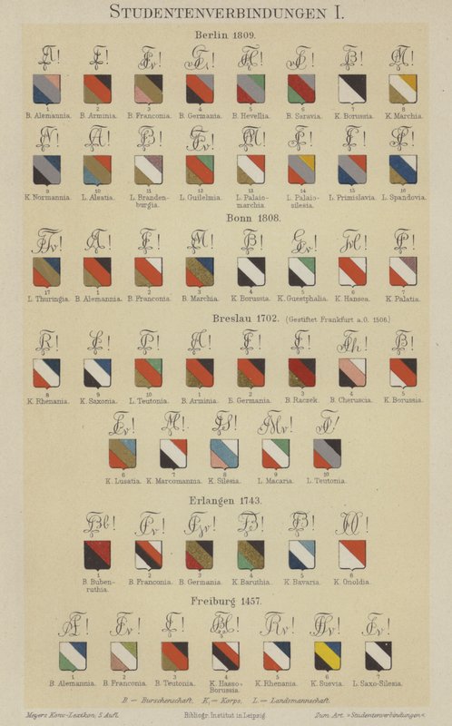 Insignias de asociaciones de estudiantes alemanes (litografía en color) de German School