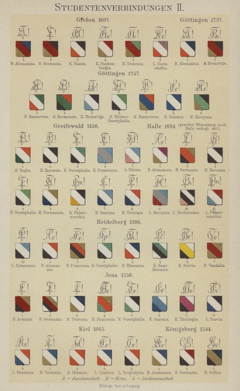 Insignias de asociaciones estudiantiles alemanas de German School
