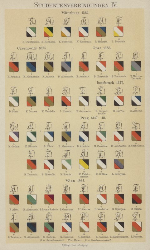 Insignias de asociaciones estudiantiles de German School