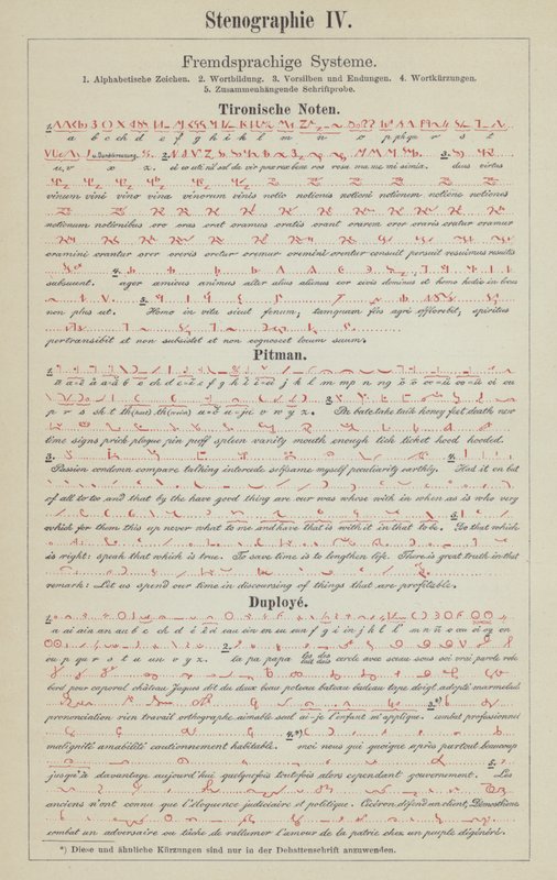 Ejemplos de sistemas de taquigrafía de German School
