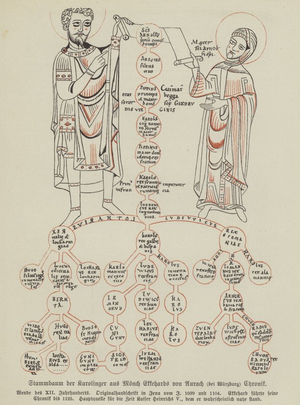 Árbol genealógico de los Carolingios de German School