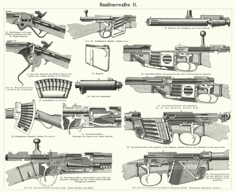 Armas de fuego: armas pequeñas (grabado) de German School