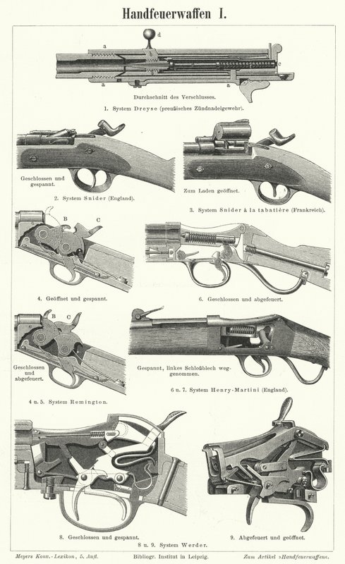 Armas de fuego: armas pequeñas de German School