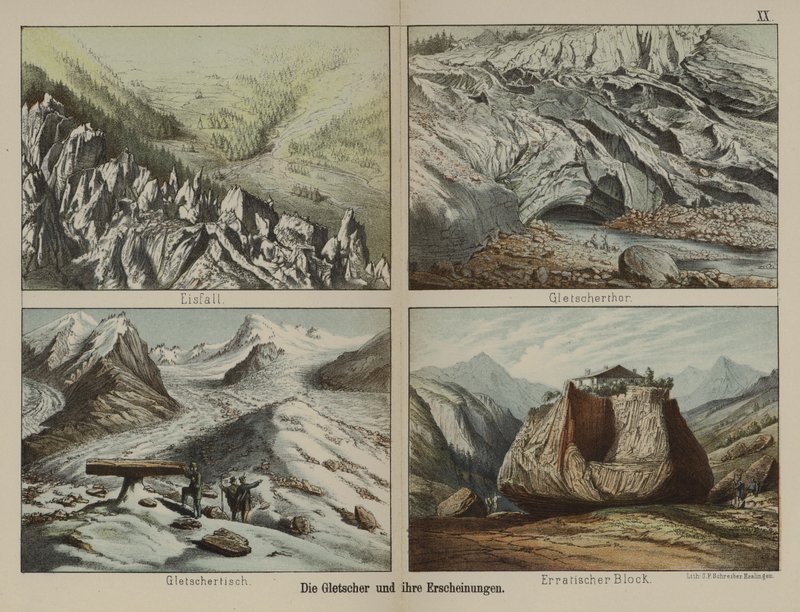 Glaciares y sus características de German School