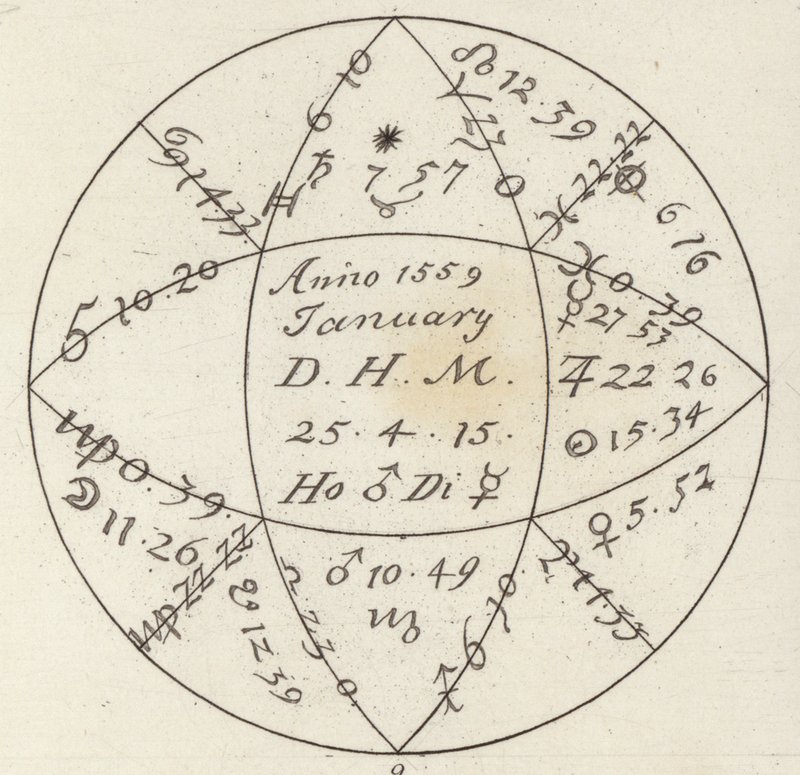 Horóscopo. Ilustración para Bilder-Atlas de German School