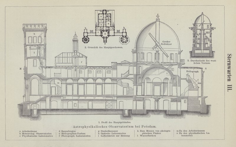Observatorio del Instituto Leibniz de Astrofísica de Potsdam, Alemania (grabado) de German School