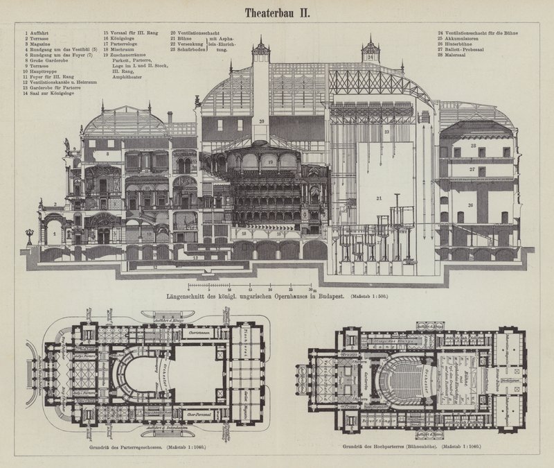 Plano de la Ópera Real Húngara, Budapest de German School
