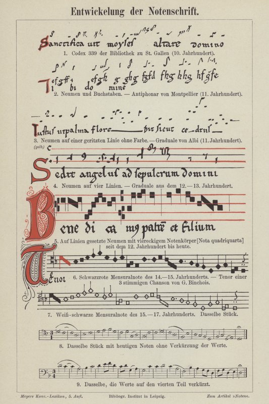 La evolución de la notación musical de German School