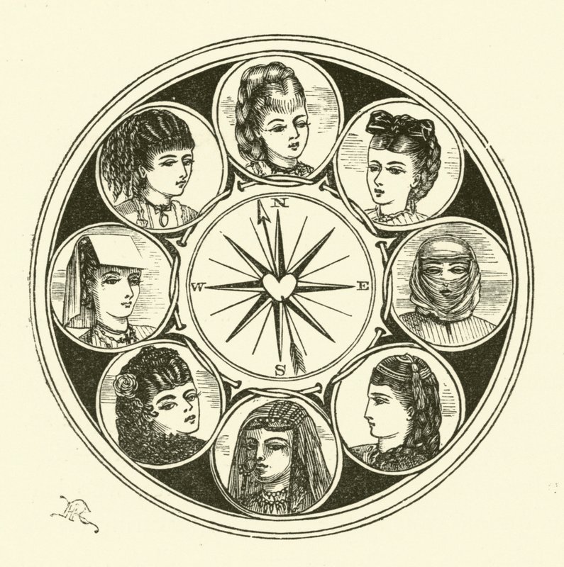 Brújula sexual de Hugh Rowley