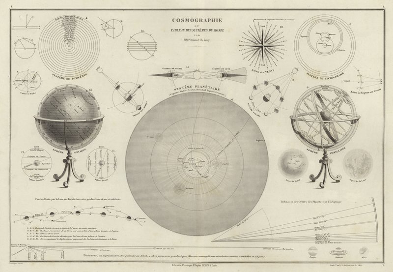 Cosmografía, una colección de diagramas sobre varios sistemas planetarios de M.M. and Leroy, Ch. Drioux