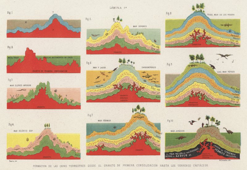 Formación de las capas de la corteza terrestre hasta el Período Cretácico de Spanish School