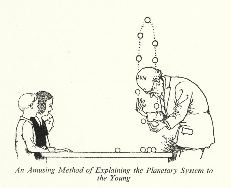 Un Método Divertido de Explicar el Sistema Planetario a los Jóvenes de William Heath Robinson