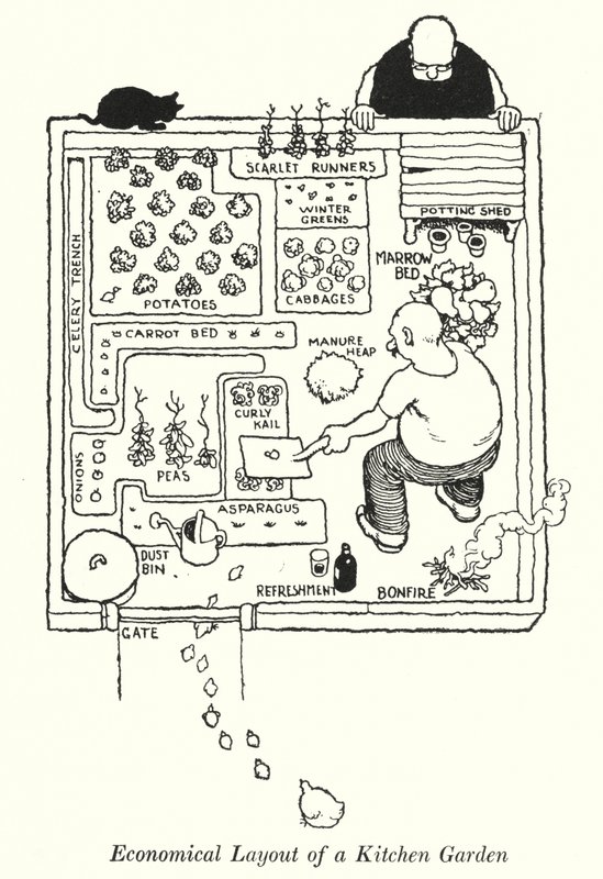 Diseño económico de un huerto (litografía) de William Heath Robinson