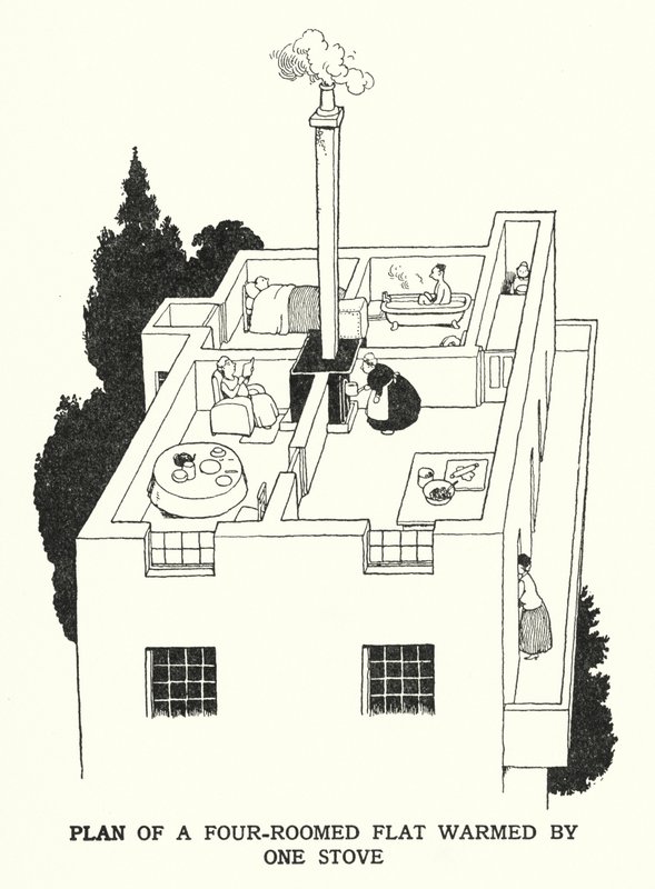 Plano de un apartamento de cuatro habitaciones calentado por una estufa de William Heath Robinson