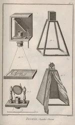 Cámara oscura. De la Encyclopédie de Denis Diderot y Jean Le Rond d