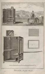 Cámara oscura. De la Encyclopédie de Denis Diderot y Jean Le Rond d