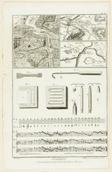 Grabado topográfico, geográfico y musical, de la Encyclopédie