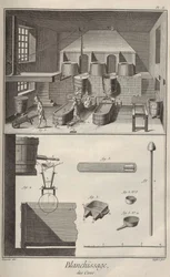 Blanqueo de cera. De la Encyclopédie de Denis Diderot y Jean Le Rond d