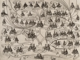 Árbol genealógico de la Casa de Habsburgo, 1629
