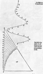 Comprender la medición fig 001 página 019