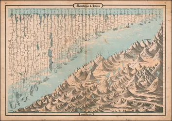 Ca. 1863 cuadro comparativo de montañas y ríos