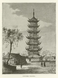 Pagoda china