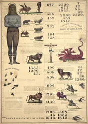 Gráfico cronológico de las visiones de Daniel y Juan, 1843