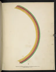 Placa 16. Arco iris.  espectropia; o Sorprendentes ilusiones espectrales que muestran fantasmas por todas partes, y de cualquier color, etc. ser. 1.  J H. Marrón  1864