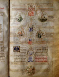 Alegoría de las siete virtudes teológicas y cardinales (caridad, fe, esperanza, coraje, justicia, templanza y prudencia) en 