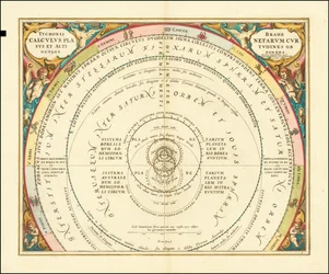 Gráfico de 1660 que ilustra el modelo del Universo de Tycho Brahe