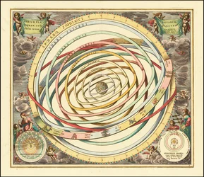 Modelo de 1660 de las órbitas de los planetas por Andreas Cellarius