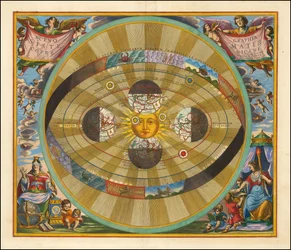 1661 Carta de Cellarius que ilustra el modelo heliocéntrico del universo propuesto por Nicolás Copérnico.