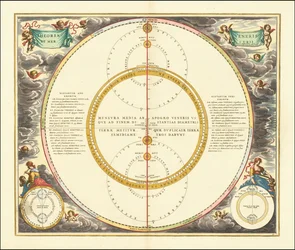 Modelo celeste de 1661 que muestra los movimientos de Venus y Mercurio